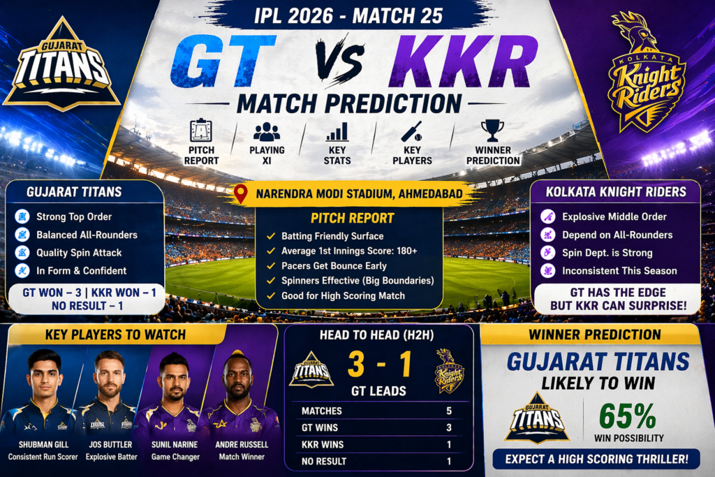 GT vs KKR Pitch Report 2026 Narendra Modi Stadium Ahmedabad stats head to head GT vs KKR match prediction IPL 2026