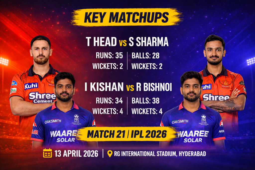 SRH vs RR key matchups IPL 2026 Travis Head vs Sandeep Sharma Ishan Kishan vs Ravi Bishnoi stats