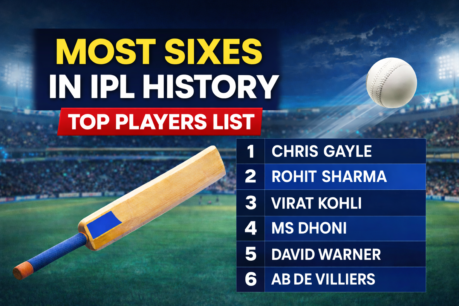 Most sixes in IPL history list with top six hitters Chris Gayle Rohit Sharma Virat Kohli MS Dhoni David Warner AB de Villiers IPL stats graphic