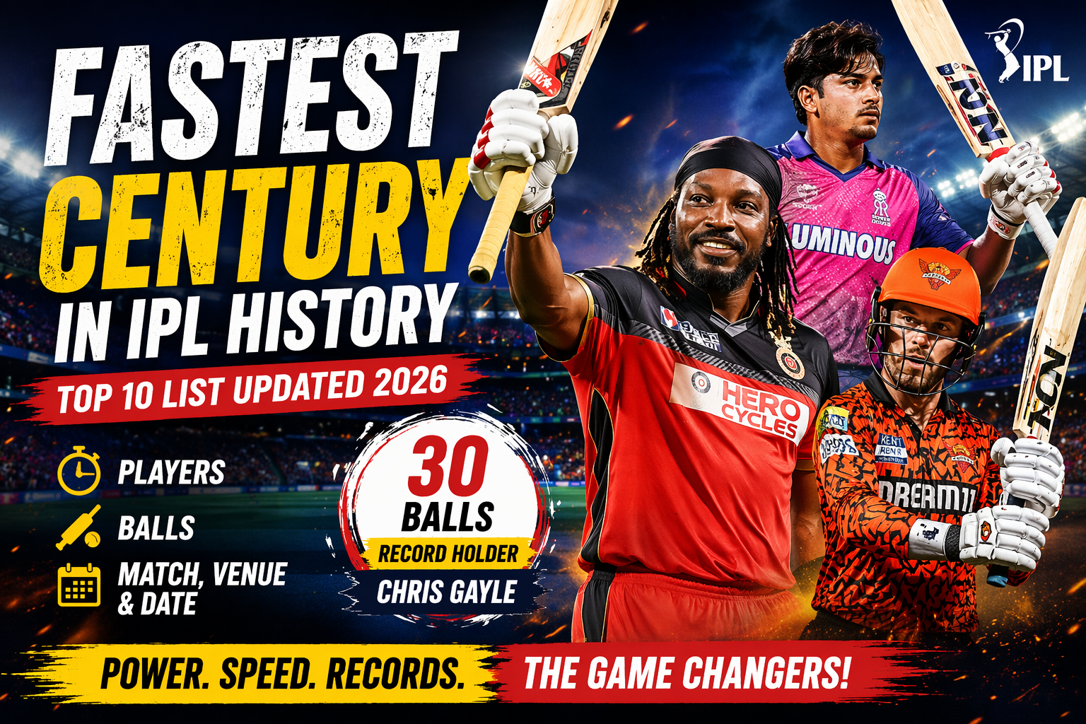 Fastest century in IPL history featured image showing Chris Gayle 30 ball record and explosive batting performance