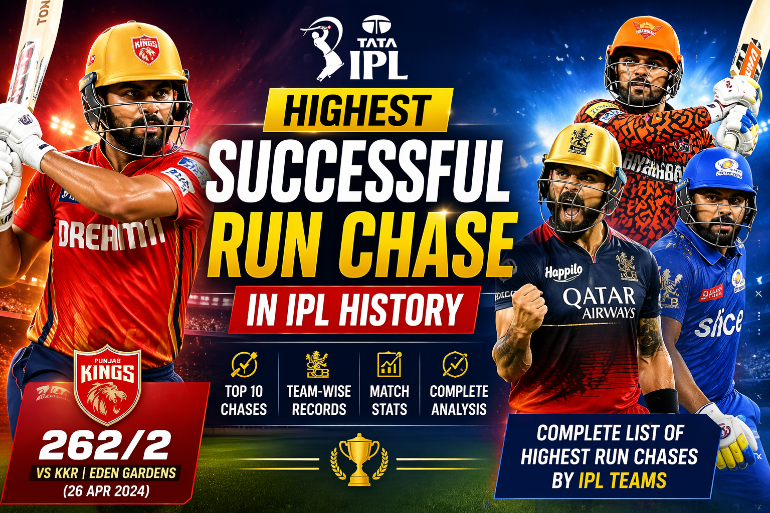 highest successful run chase in IPL history featured image showing Punjab Kings 262 vs KKR with IPL teams and record chase stats