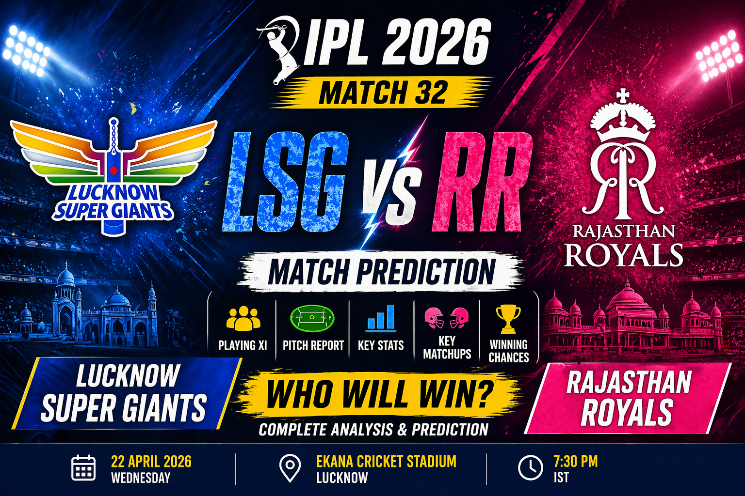 LSG vs RR Match Prediction IPL 2026 featured image showing Lucknow Super Giants vs Rajasthan Royals with match details, pitch report and winning chances