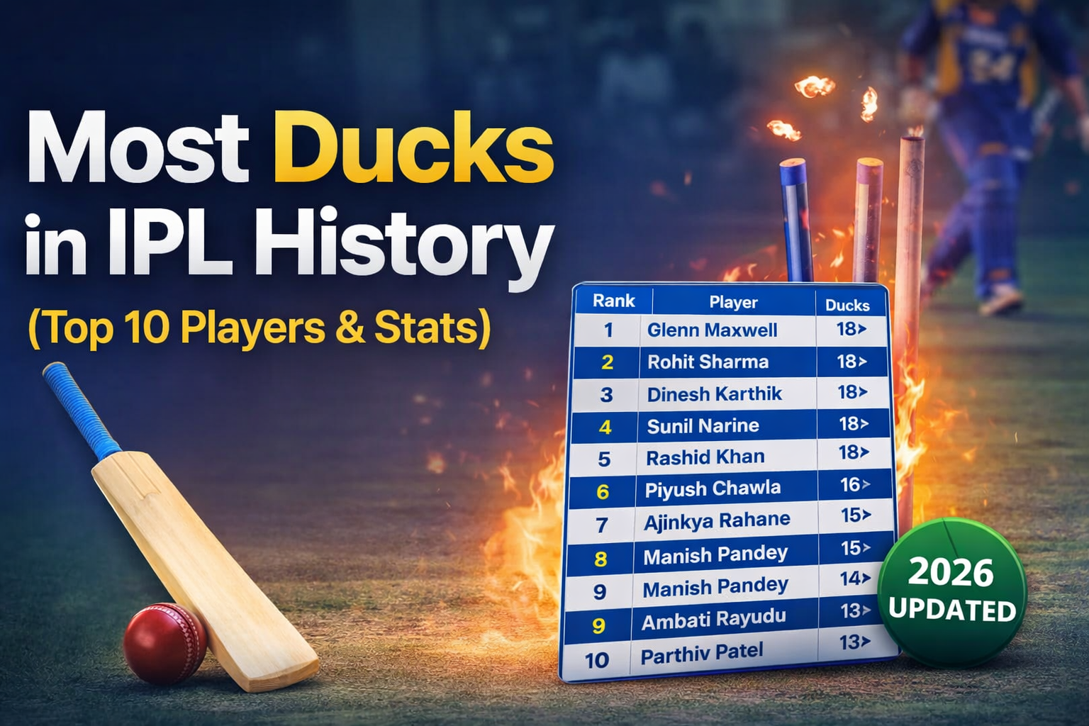 Most ducks in IPL history top 10 players stats 2026